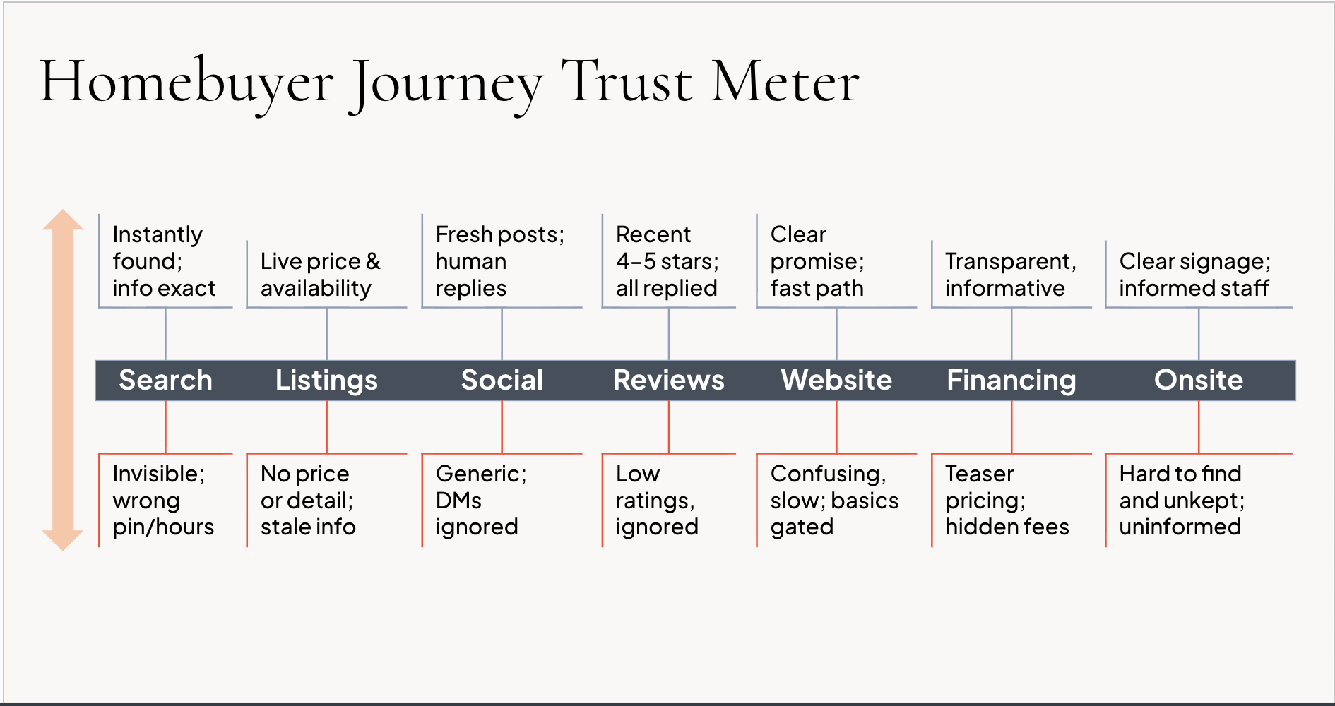 Homebuyer Journey Trust Meter